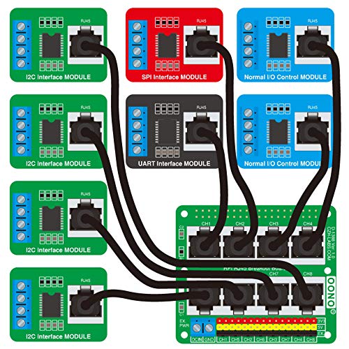 RJ45 GPIO Pinout Breakout Board for Raspberry Pi 1A+ 1B+ 2B 3B 3B+ 3A ...