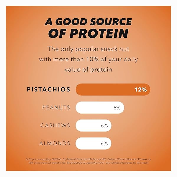 WONDERFUL PISTACHIOS NO SHELLS, SMOKY BARBECUE FLAVORED NUTS, 11 OUNCE RESEALABLE BAG, PROTEIN SNACKS, GLUTEN FREE, HEALTHY FOOD