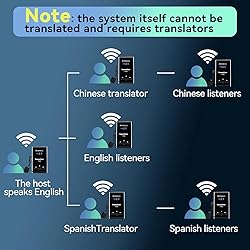 Retekess T130 Wireless Tour Guide System, Tour