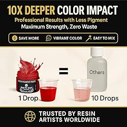 BALTIC DAY 24 Color Pigment Paste for Epoxy Resin