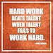 Kevin Durant Work and Talent Inspirational Motivational Sports Basketball Icon Quote Poster Print 12x12