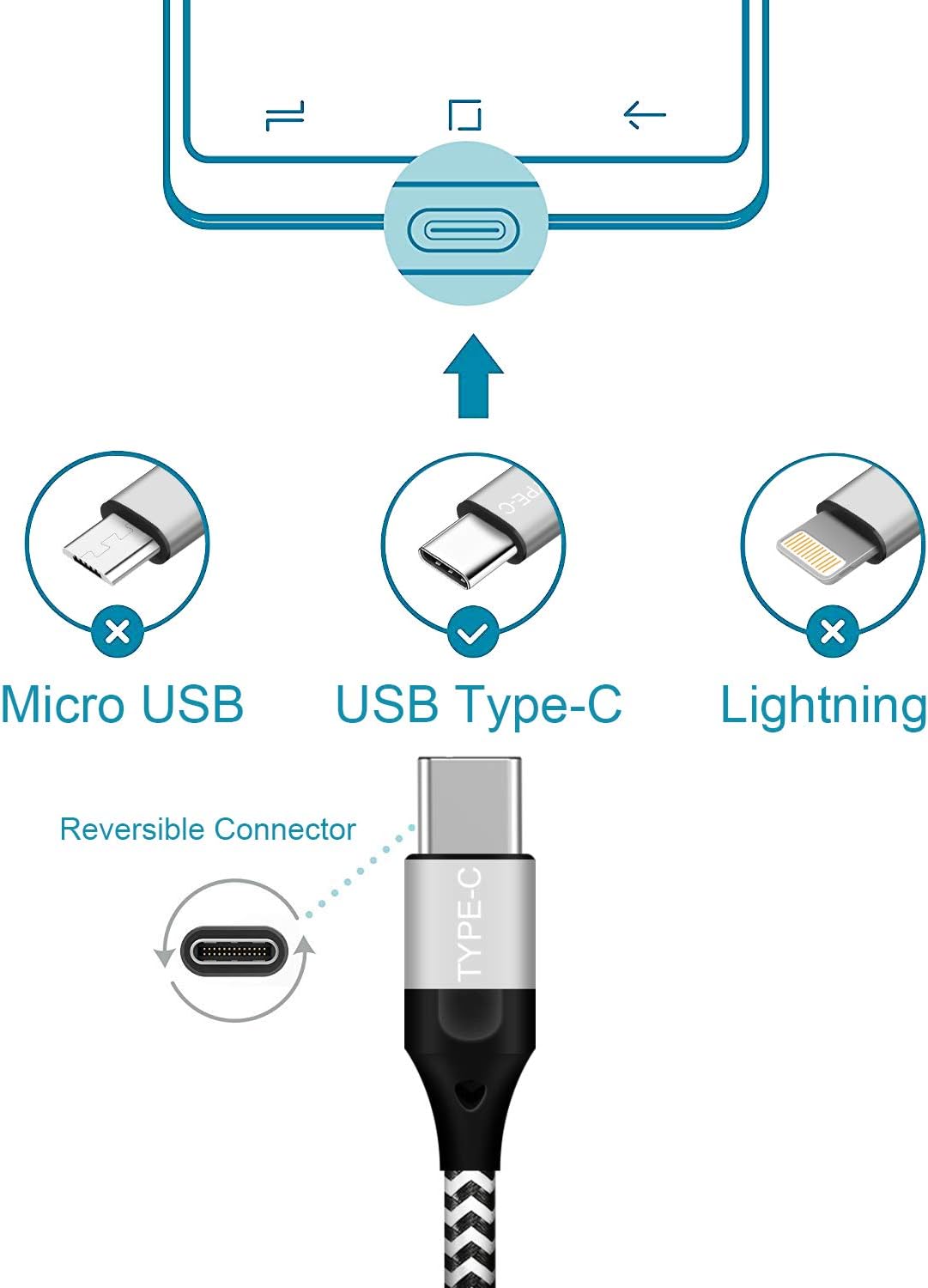 USB Type-C Charger Cords 3FT 3FT 6FT for Samsung Galaxy A50 A20 S10E S10 Plus S20 S20+ Ultra Tab S4 S5E Note 10 9 A40 A30 A70 A80,LG G8 V35 Thinq,Moto Z3 Z2 Play Phone Charging Cable,Fast Charge Wire