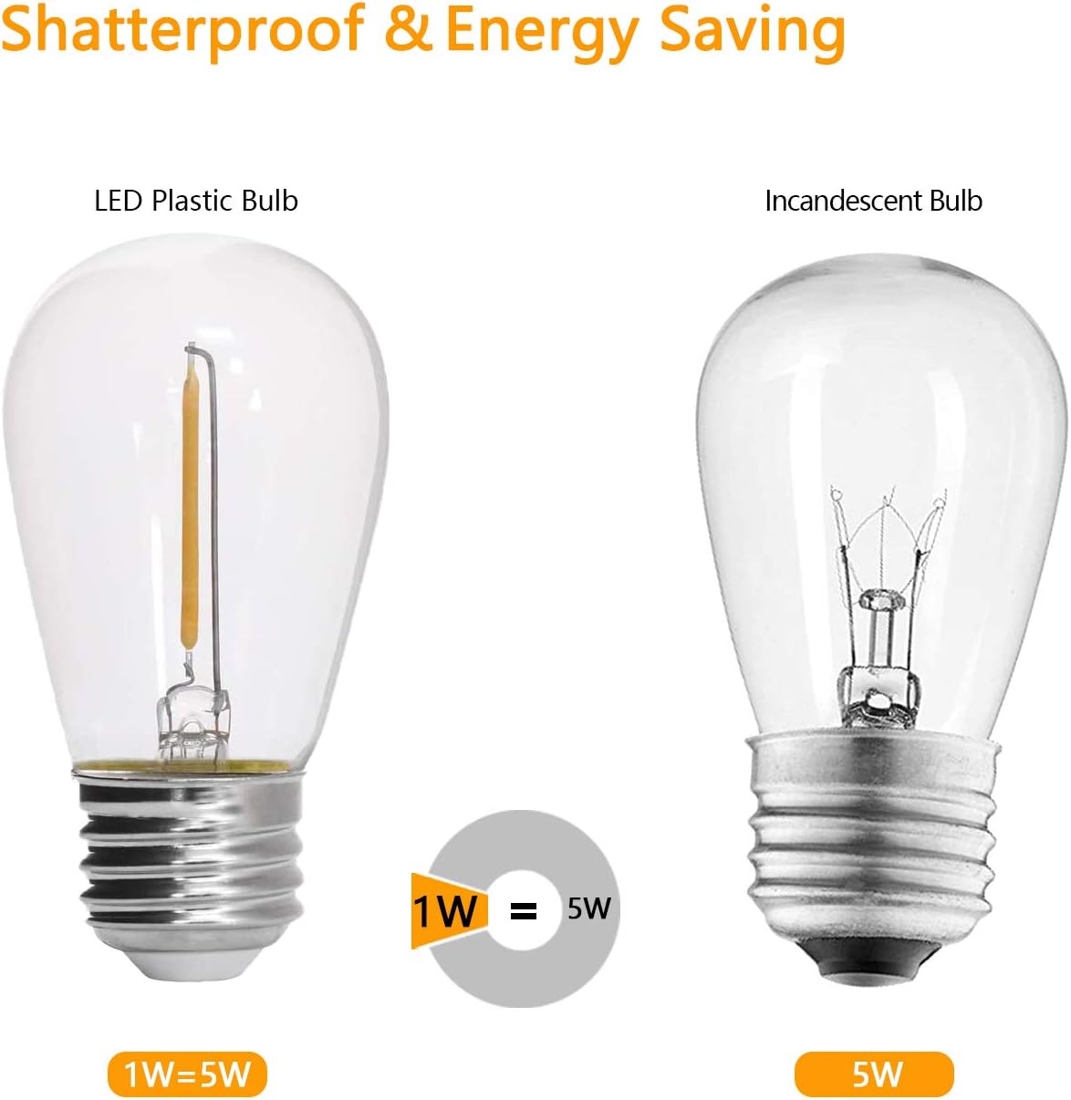 Bomcosy Led Outdoor String Lights,50FT with 15pcs E26 Socket,15+1pcs Shatterpoof S14 Edison Bulbs,1 Watt Dimmable 2700K, IP65 Waterproof, Commercial Grade Patio Lights: Home & Kitchen