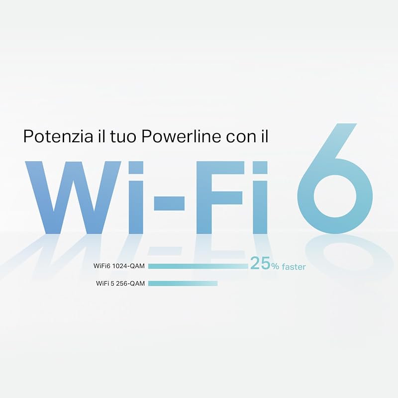 TL-WPA7817 KIT Powerline, AV1000Mbps e AX1500Mbps su WiFi 6 Dual Band, Senza Presa, Homeplug AV2, Plug & Play, Porta Gigabit Ethernet, Auto-Sync, EasyMesh, Compatibile con tutti i Router