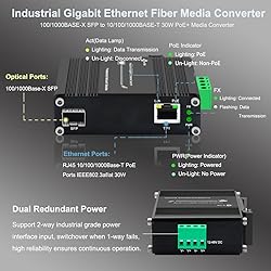 Hardened Network Industrial Gigabit Ethernet Fiber