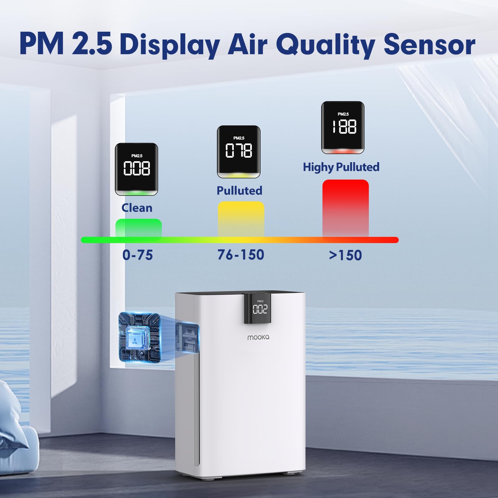 Air Purifiers for Extra Large Room Up To 3000ft² Coverage, MOOKA Air Purifier with PM 2.5 Display Air Quality Sensors, Washable Filter H13 True HEPA Filter Wildfire/Smoke, 24dB for Home Bedroom