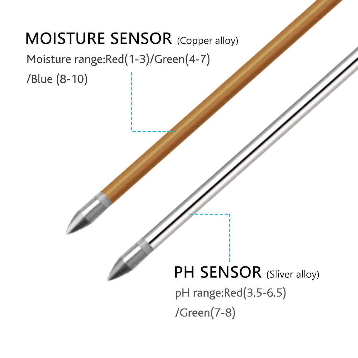 VDROL Soil PH Meter, 3 in 1 Soil Acidity Reader Light PH Moisture Meter Säuretester Pflanzenöltester Kit for Garden, Utilities, Agriculture, Indoor and Outdoor Use (No Battery Required)