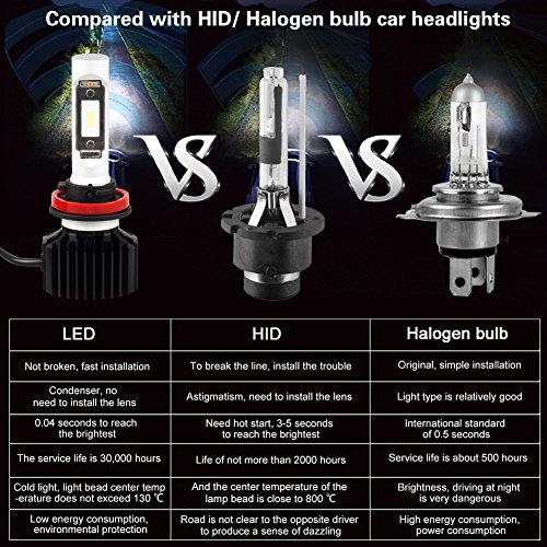 H11/H8/H9 LED Headlight Bulbs Conversion Kit, DOT Approved, SEALIGHT X1