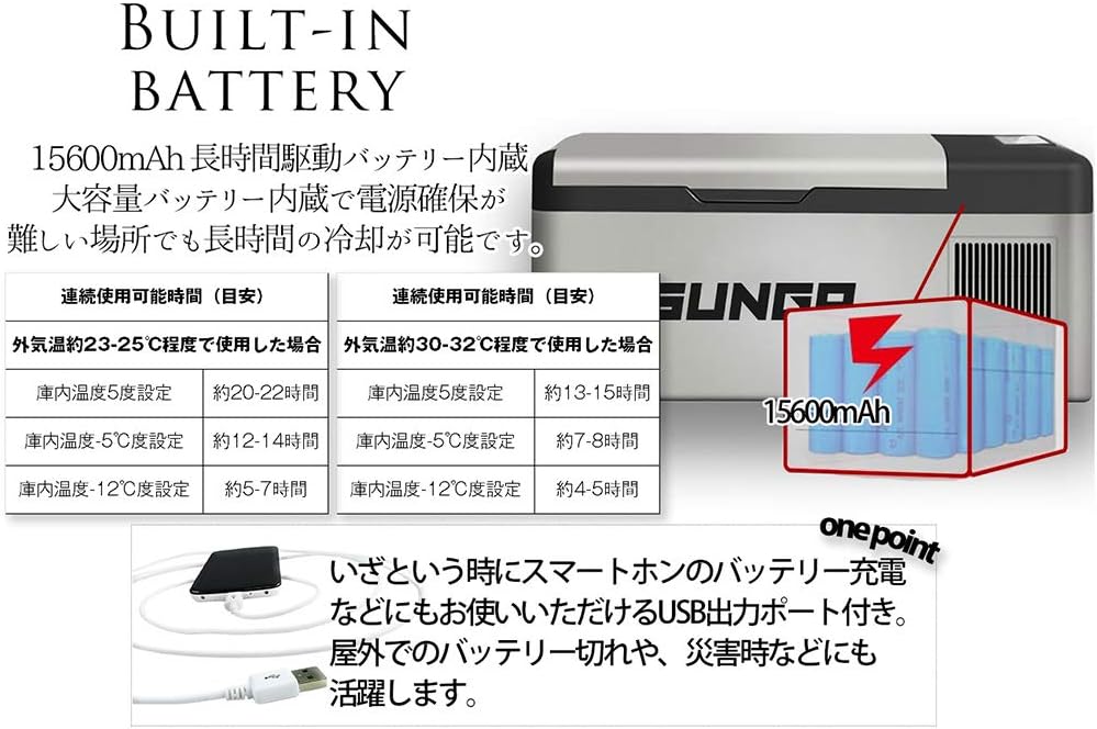 Amazon Nss 車載冷蔵庫 バッテリー内蔵 15l ポータブル 冷蔵庫 冷凍庫 保冷庫 12v 24v両用 アウトドア キャンプ 車中泊 Lgコンプレッサー Nss 保温 冷温庫 通販