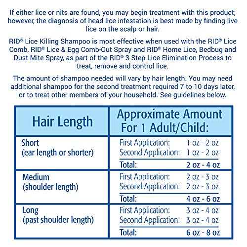 RID Lice Treatment Complete Kit, Includes 4 Fluid Ounces RID Lice