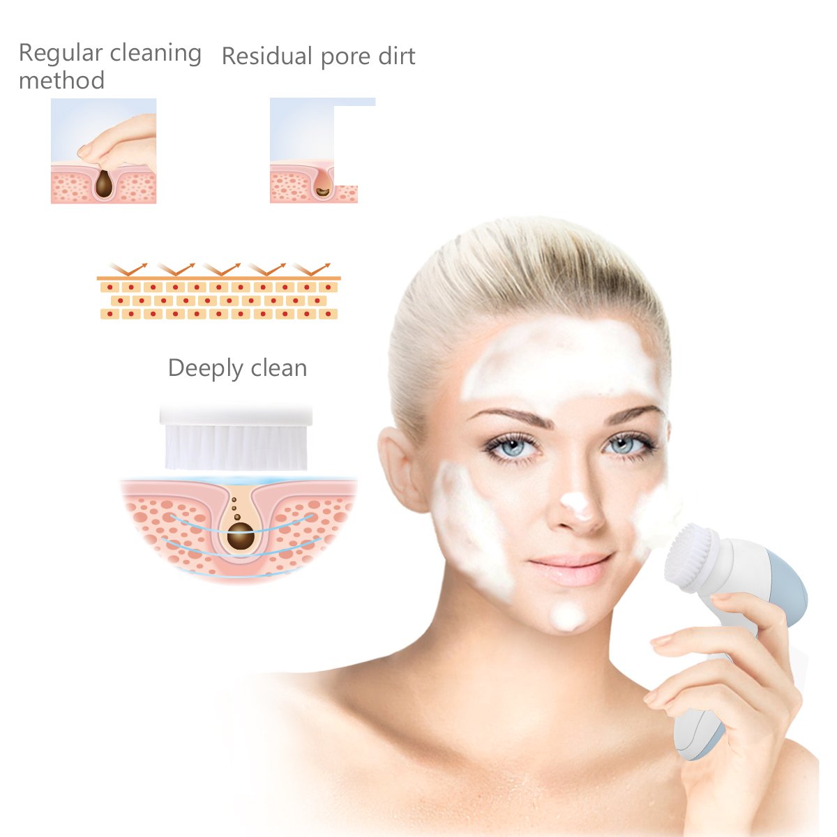 PIXNOR P2017 Waterproof Facial Cleansing Brush and Massager with 7 Brush Heads for Removing Blackhead, Exfoliating and Massaging (Light Blue): Beauty
