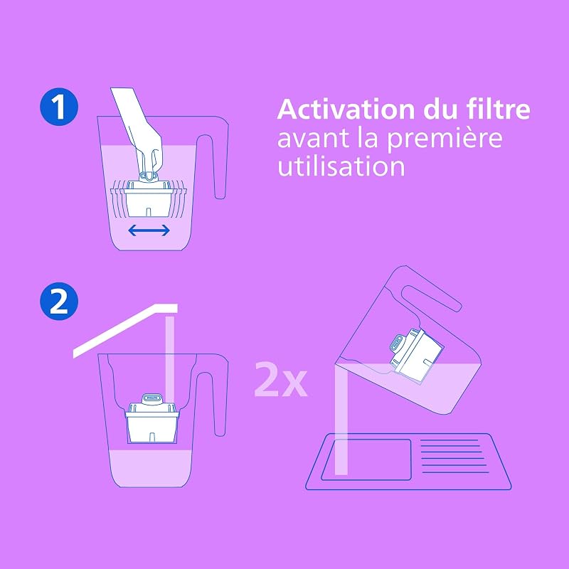 Water Cartouches filtrantes de rechange Anticalcaire+, paquet de 3, JUSQU’À 50 % DE RÉDUCTION DE LA DURETÉ EN PLUS, L’EMBALLAGE PEUT VARIER, Compatible avec Brita*