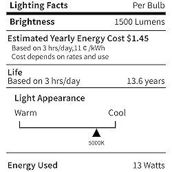 CYLYT 100W Equivalent Bright LED Light