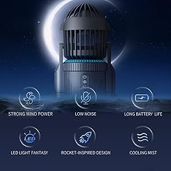 wiewoyakr Desktop Air Circulator Fan with
