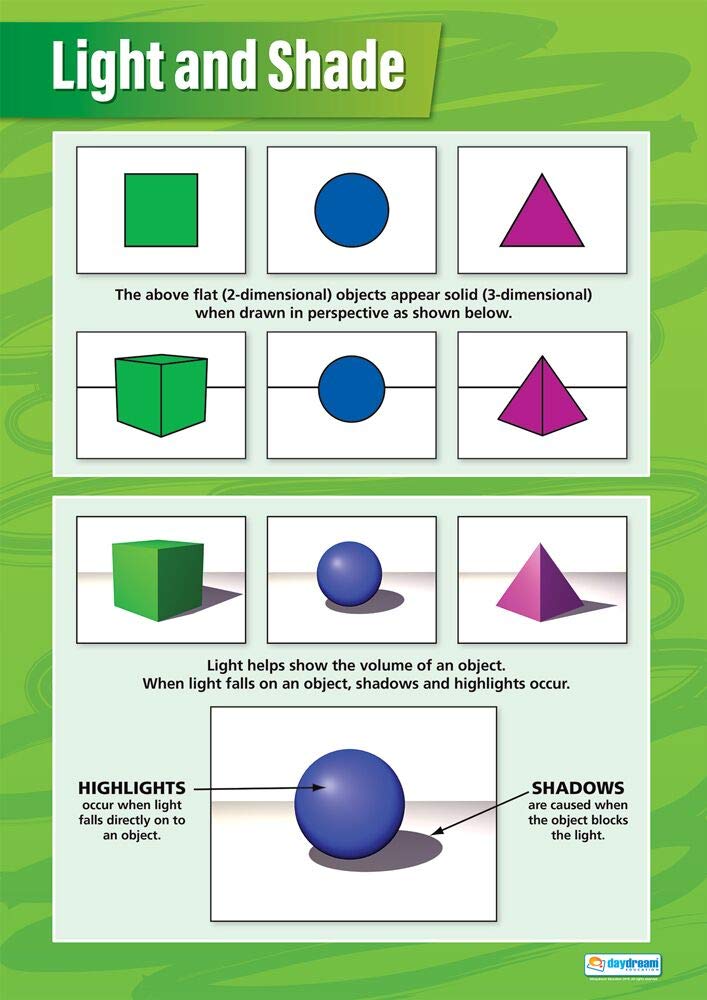 Daydream Education Light & Shade | Art Posters | Laminated Gloss Paper measuring 850mm x 594mm (A1) | Art Class Posters | Education Charts