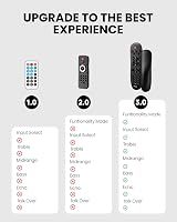 Moukey MAMP3 Power Audio Amplifier 2.0 Channel Bluetooth 5.3 FM USB Mic In view 2