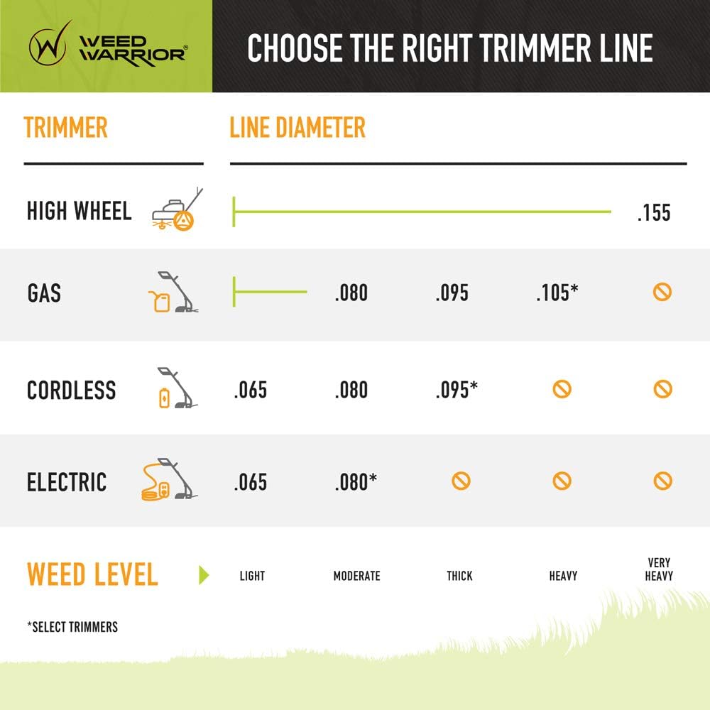 Weed Warrior 17066 .065" Diameter x 100' Bi-Component Twist Trimmer Line, Red Core/Silver Tips : Garden & Outdoor