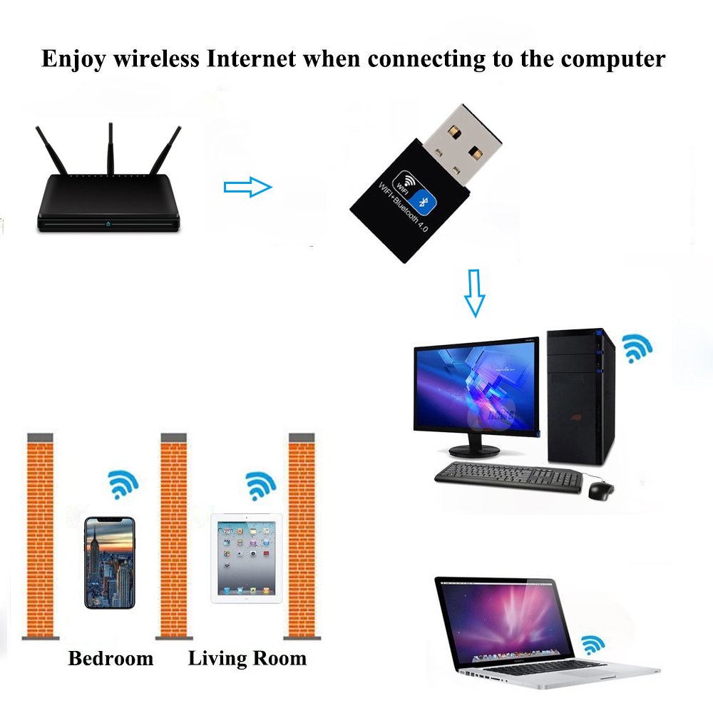Usb