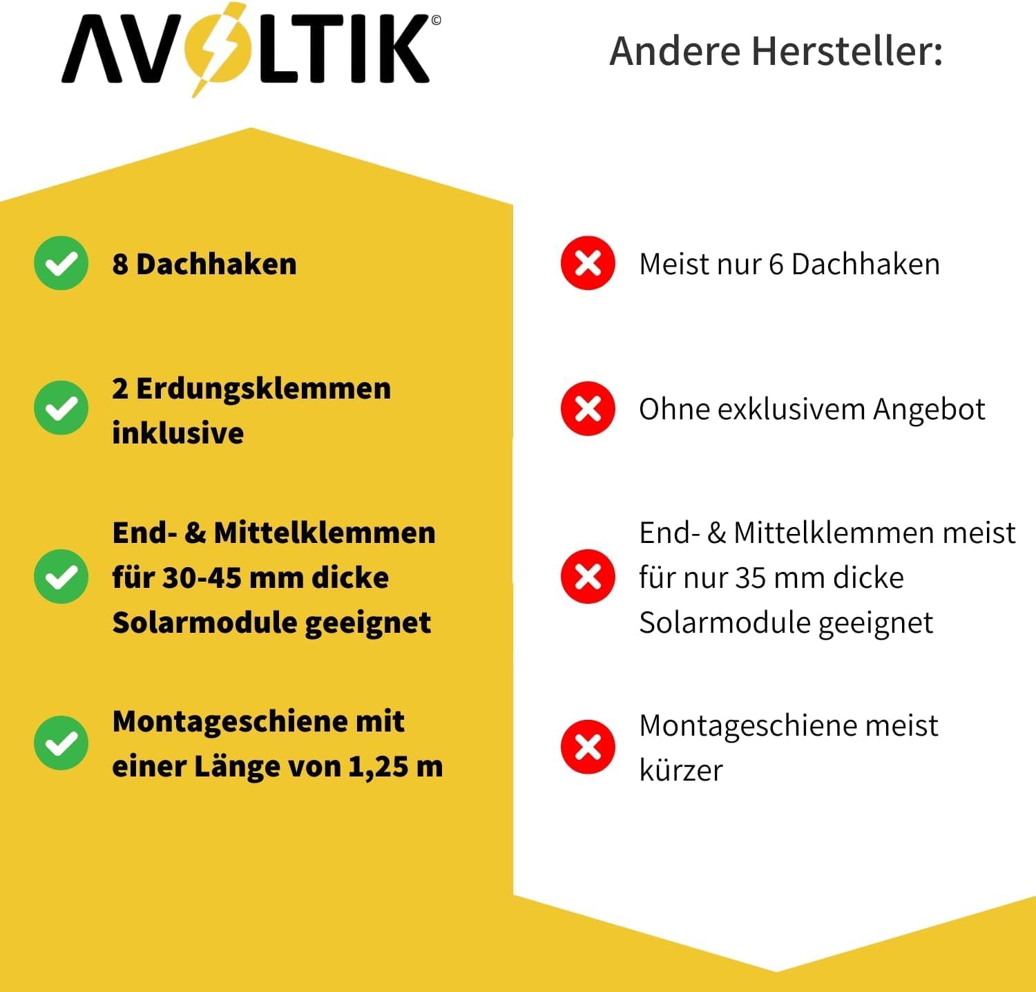 Avoltik Solar Halterung Ziegeldach I Set für 2 PV Module 30-40mm I Solarmodul Halterung Balkonkraftwerk I Solarmodulbefestigungsset für Ziegeldächer aus Edelstahl 1.4301 I PV-Halterung Montageset 6