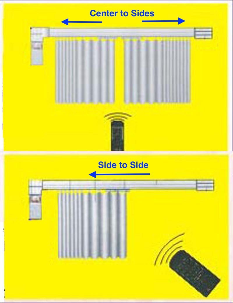 Electric Curtain, Motorized Drapery Track, Remote Control Curtain