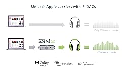 iFi Zen DAC V2 | Desktop Digital Analog Converter