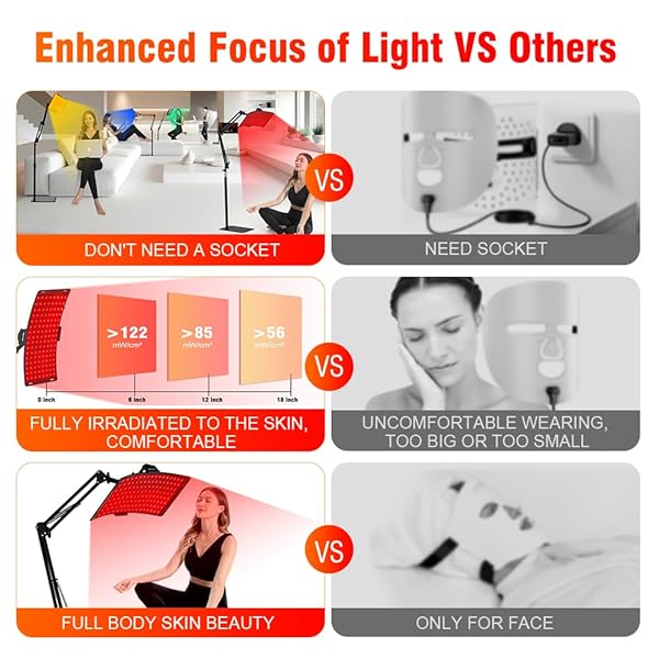7 IN 1 PORTABLE LIGHT THERAPY FOR FACE FOR BODY LAMP WITH STAND, 920NM RED INFRARED LIGHT THERAPY DEVICE, LED FACE SKIN BODY SKIN CARE AT HOME