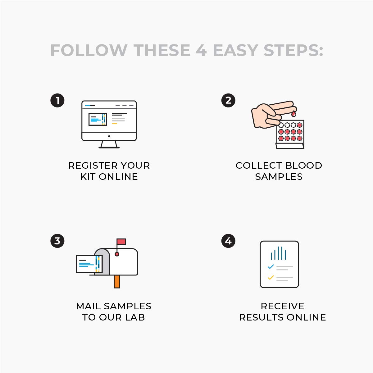 HealthConfirm Vitamin D Complete atHome Test Kit 3 Panel Vitamin