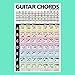 Popular Guitar Chords Poster 24