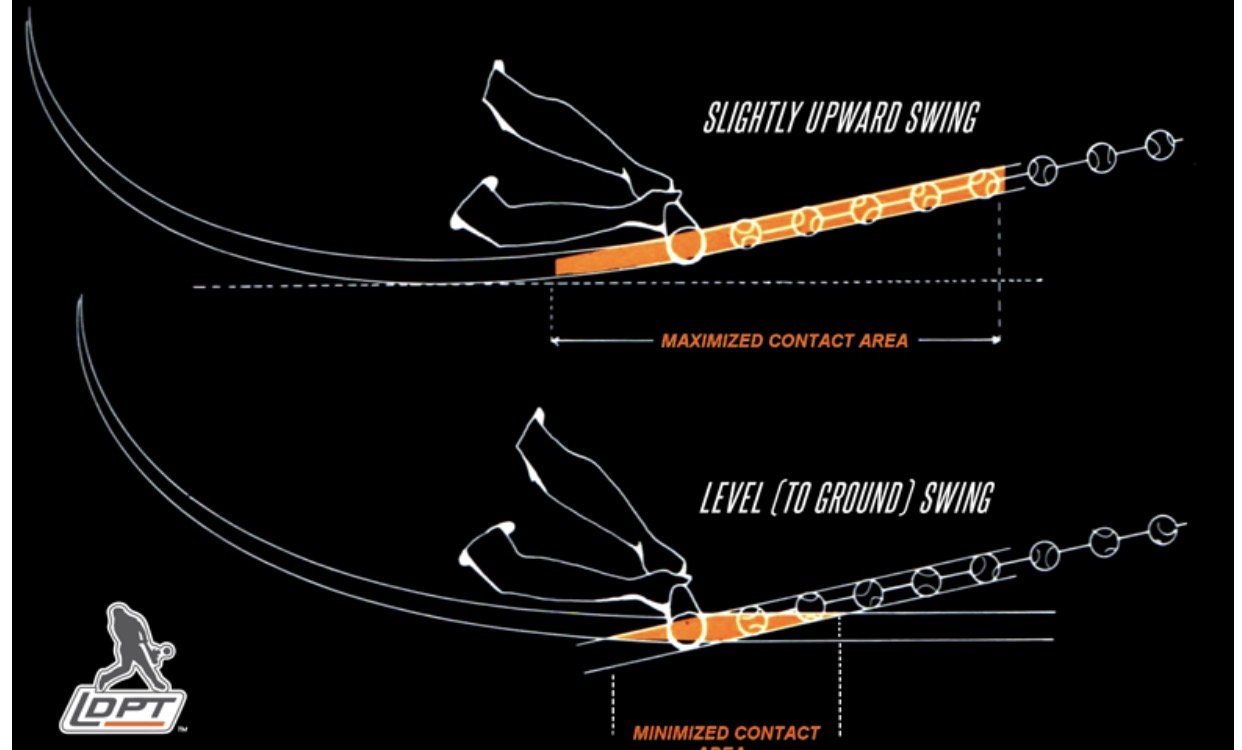linedrivepro swing trainer