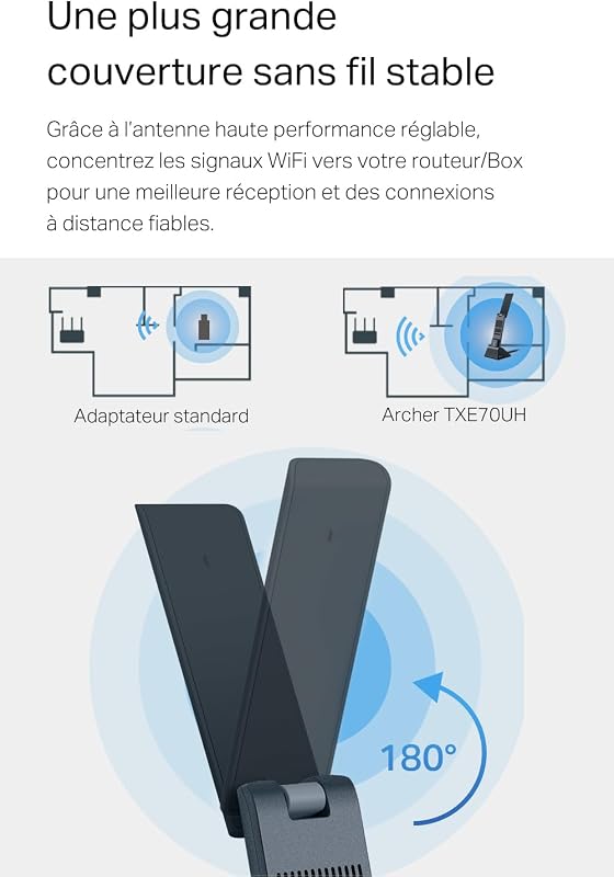Clé WiFi 6E AXE5400 Tri-Bande USB, Archer TXE70UH