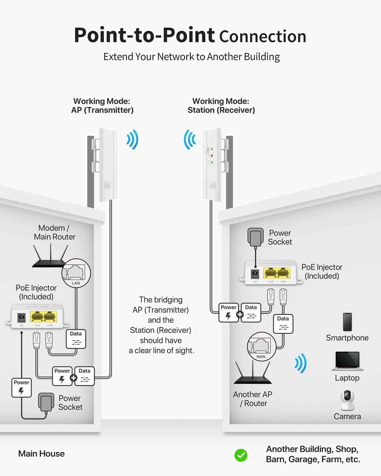 BrosTrend 5GHz 867Mbit/s WLAN Bridge Outdoor CPE, 1KM Langstrecken WiFi Bridge Point-to-Point, Plug & Play WLAN LAN Brücke mit Passiver PoE Adapter, IP65 Richtantenne LAN Brücke für PTP/PTMP, 2-Pack 4