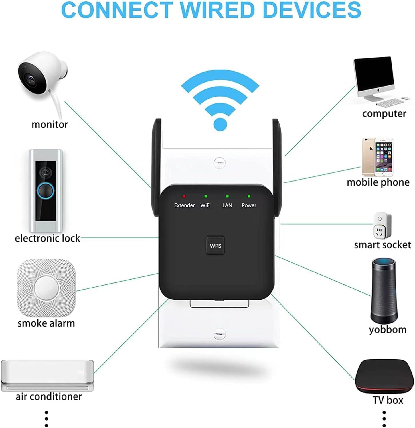 WiFi Extender Signal Booster, 4X Faster Longest Range Up To 9,800 Sq.ft, 2024 Extendtecc For Home, Internet Repeater With Ethernet Port, 1-Tap Setup (Black