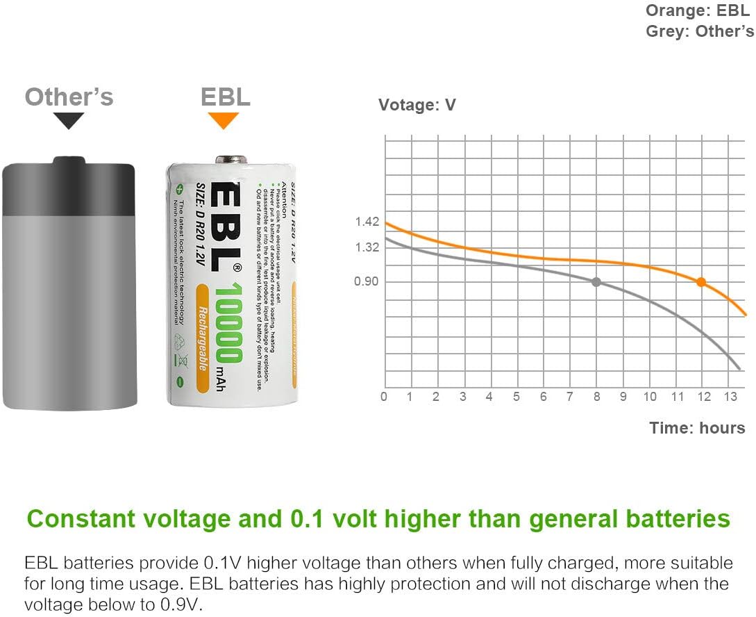 EBL Rechargeable D Batteries, 10000mAh Ni-MH High Capacity D Cell Battery New Retail Package, Pack of 4: Home Audio & Theater