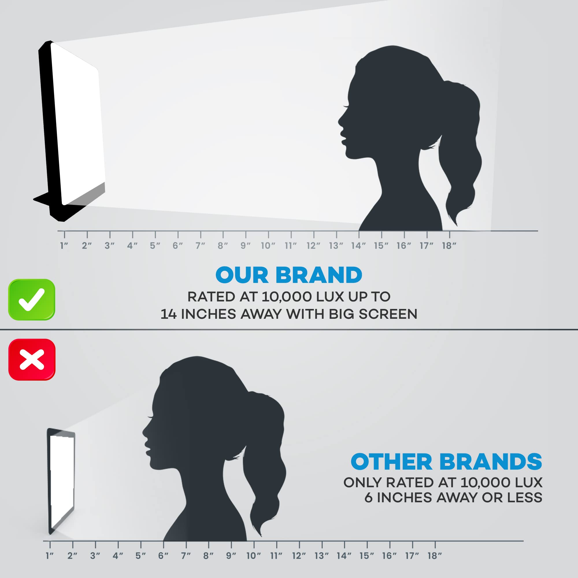 BOXelite Light Therapy Lamp 10,000 Lux Bright Light by Northern Light