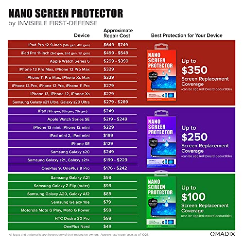 Qmadix 250 Replacement Guarantee Invisible First Defense Nano Liquid