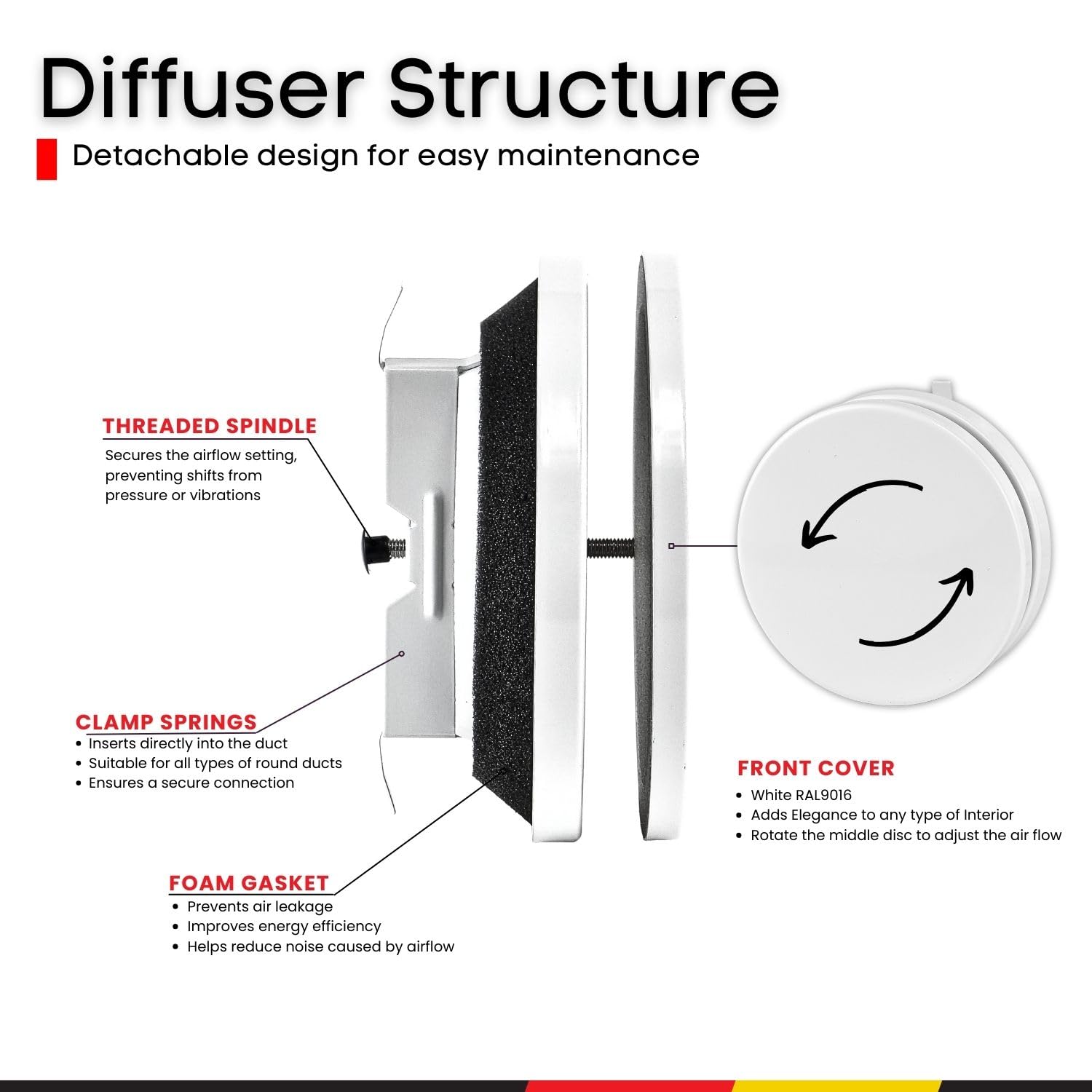 View 3