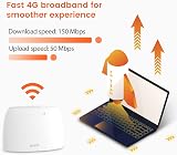 Tenda 4G03 Router 300 Mbps 4G LTE Unlocked SIM Slot UK Plug view 4