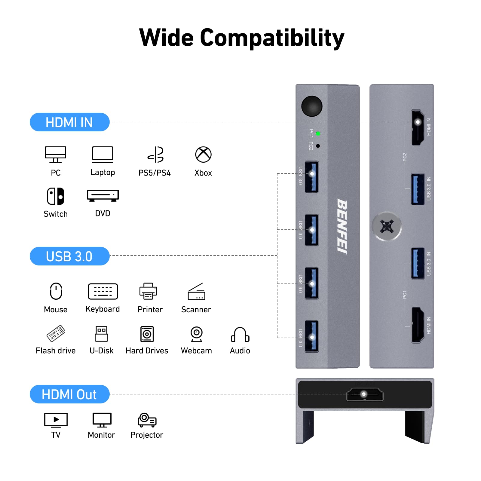 BENFEI USB 3.0 HDMI KVM Switch(8K@60Hz) with 4 USB 3.0 Ports for 2 Computers Sharging Monitor Keyboard Mouse