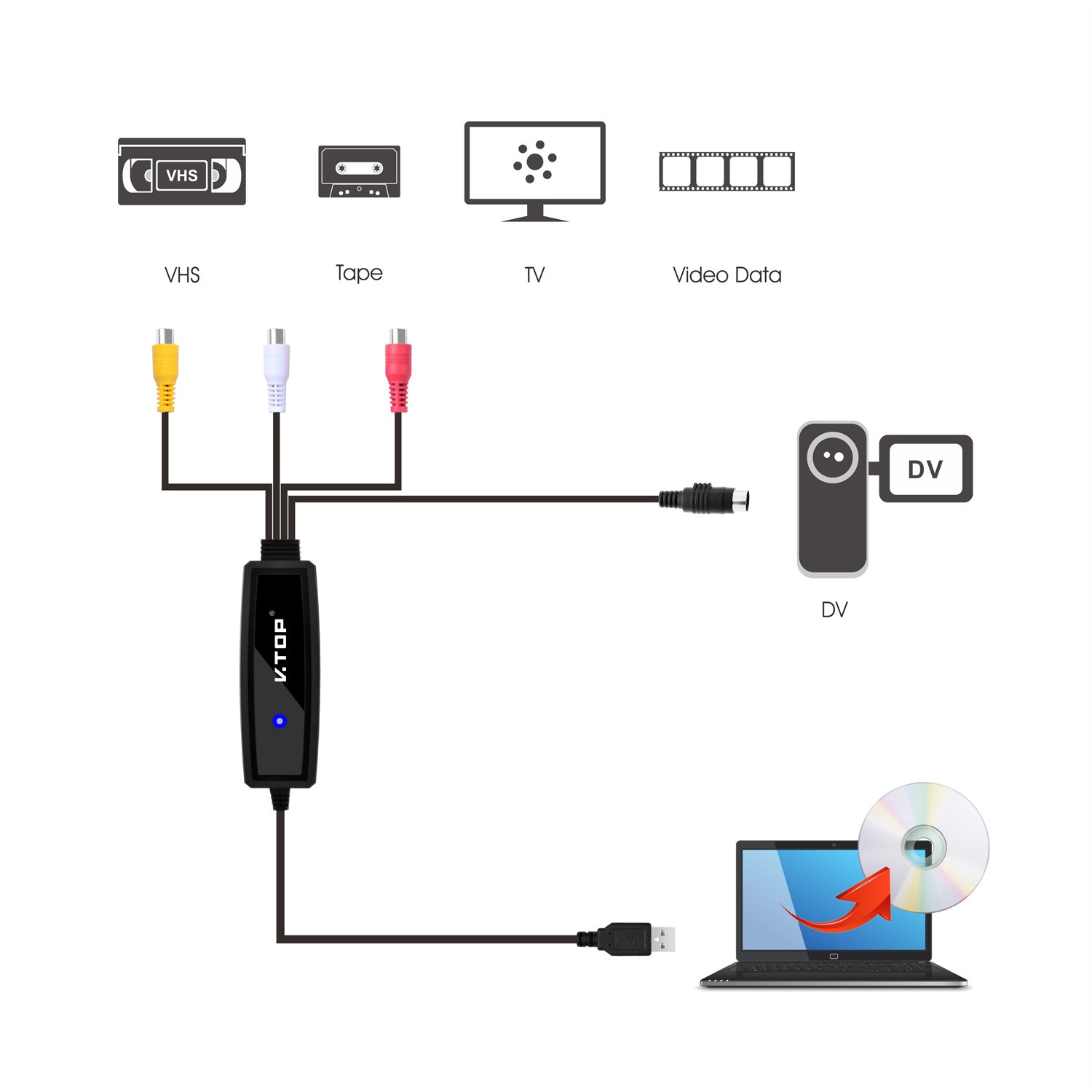 VTOP USB 2.0 Video Audio Capture Card Driver Free Adapter - VHS to Digital Converter for TV Setbox, VCR, VHS Tapes, Hi8, Camcorder (DVD Maker) - Black