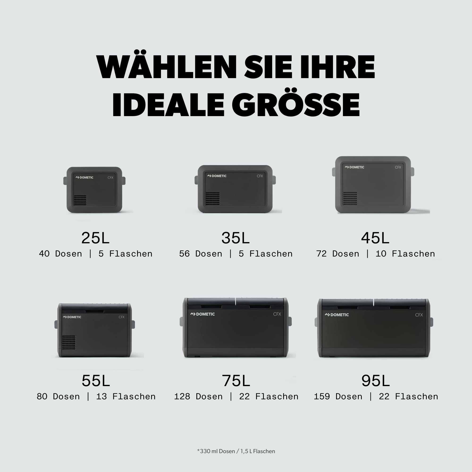 Dometic CFX5 35 - Tragbare Kompressor Kühlbox 35L - 12/24V 240V - Elektrische Kühlbox, Gefrierbox Auto - Mini-Kühlschrank für LKW, Boot, Reisemobil 5