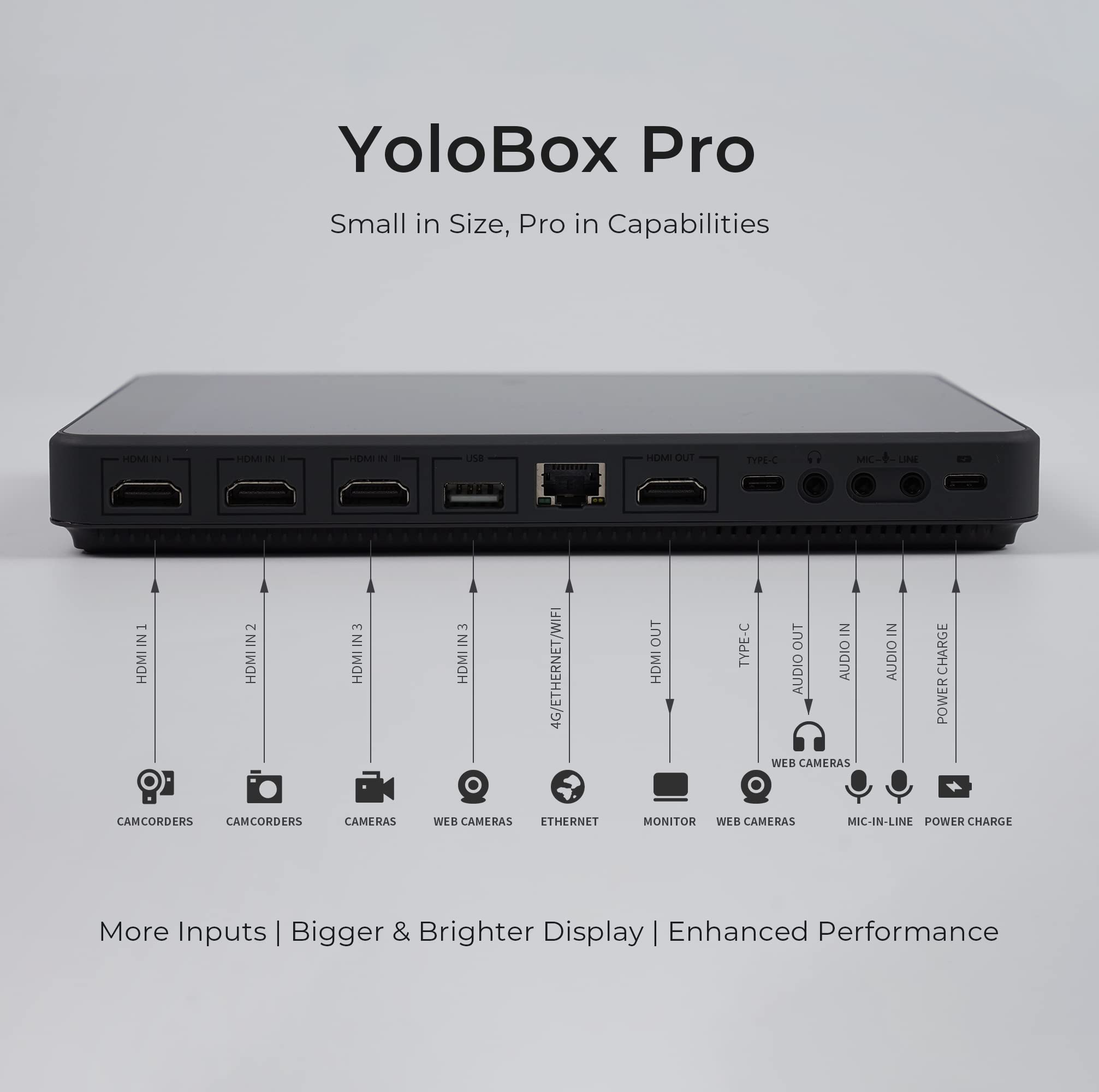 YoloLiv YoloBox Pro, All-in-one Portable Multi-Cam Live Streaming Studio Encoder Recorder Switcher (USA, Canada, Mexico Region)