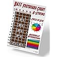 5 String Bass Fretboard Poster - Nashville Numbering System, Circle of 5ths, Notes Instructional Chart | A New Song Music | 11x17