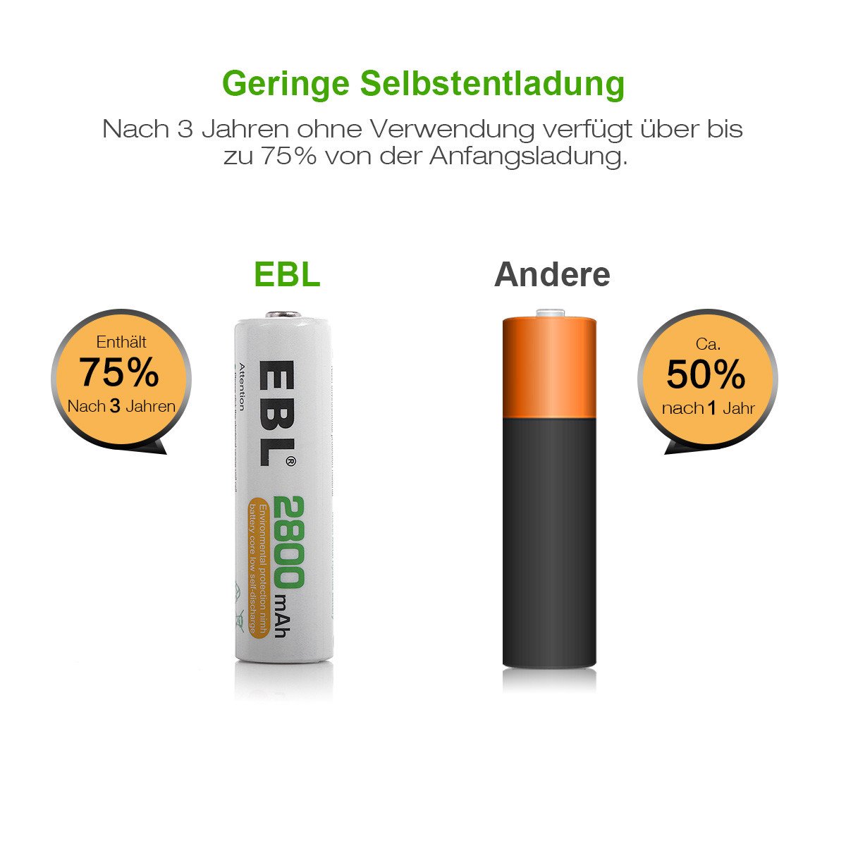 EBL Wiederaufladbar Akku NI-MH Akku AA Akku 2800mAh 4er Pack