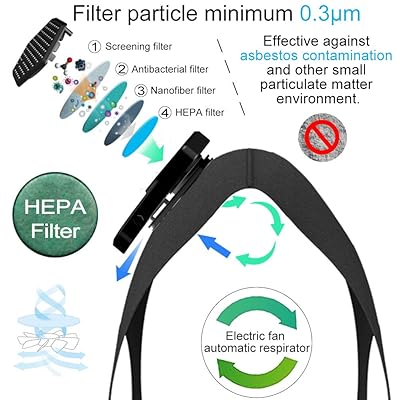 be easy air mask filter system