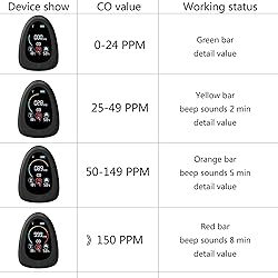 CEKKIENA [4 in 1] Smoke Alarm Carbon Monoxide