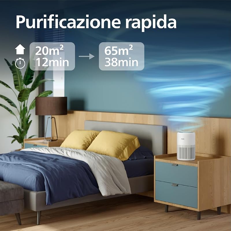 Purificatore d'aria 900, filtro HEPA NanoProtect, 65m² CADR 250m³/h