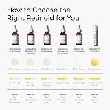 The Ordinary Retinol 0.2% in Squalane 30ml - Gentle Anti-Aging Serum view 5