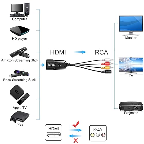 Wiistar HDMI To AV RCA + S-Video Converter - 1080P Input To Composite Video Output, Includes S-Video Cable