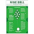 LYYUCKE 8x12 IN Nine Ball Basic Game Rules Metal Sign Vintage Billiards Knowledge Tin Poster Club Decor Plaque Art Wall Decoration For Home Room Garage es