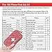 LOFTWELL First Aid Kit 180 Piece Emergency Medical Supplies Survival Bag for Home, Office, Car, Camping, Hiking, Outdoor Survivalthumb 3